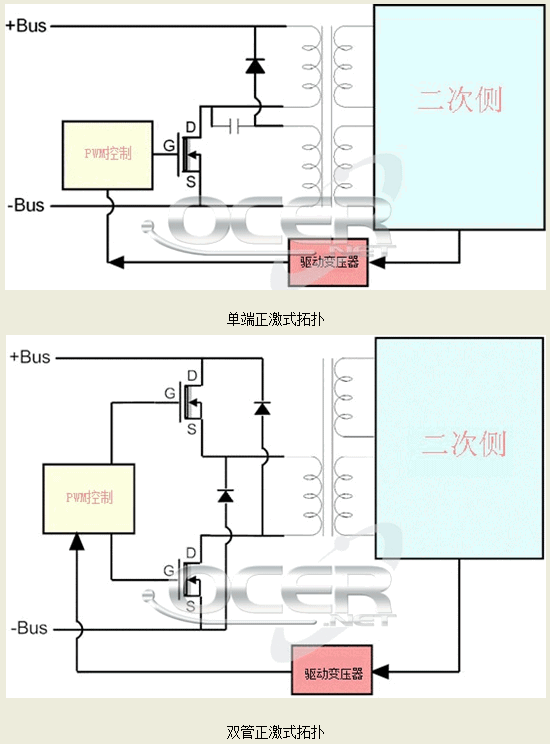 電源適配器正激與反激電源拓?fù)? />
</p>
<p>
	<img src=