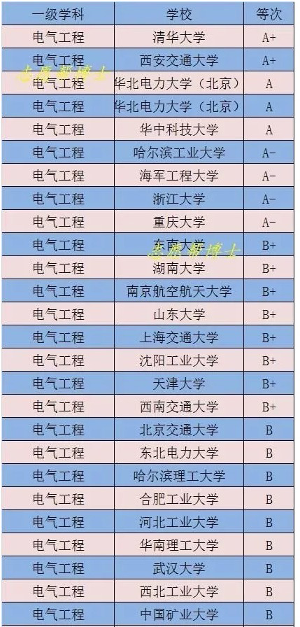 哪家高校對電源行業(yè)較有影響力